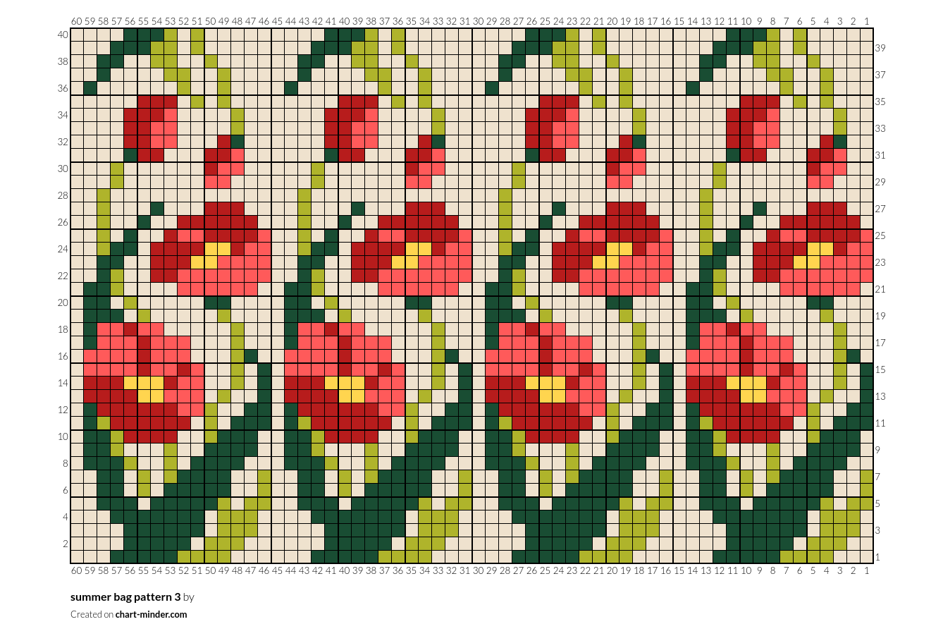 summer bag pattern 3