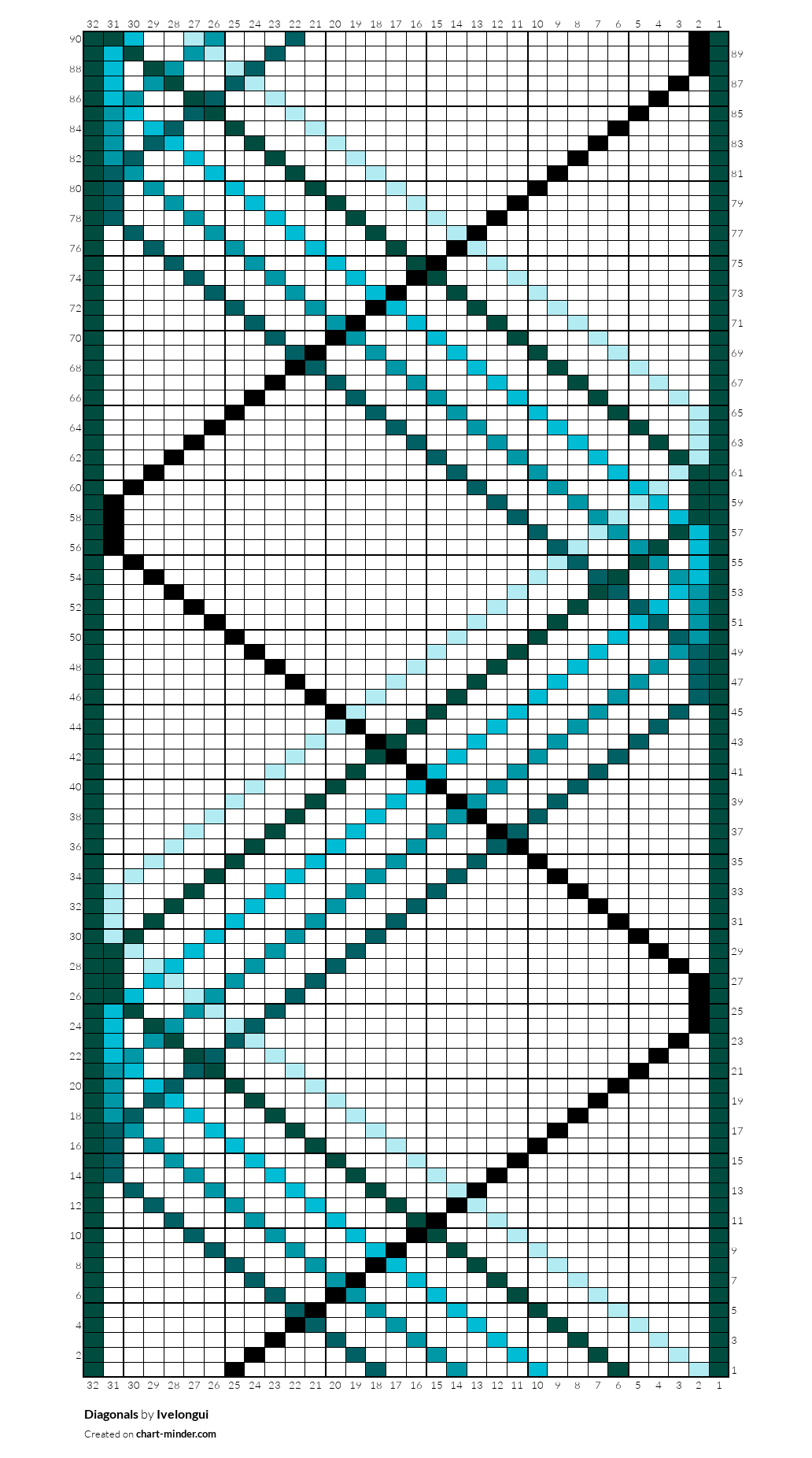 Diagonals
