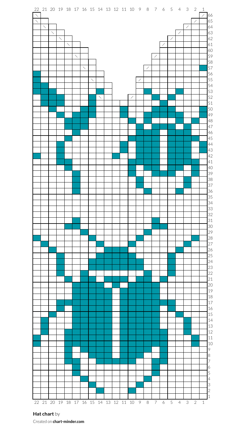 Hat chart 