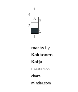 marks