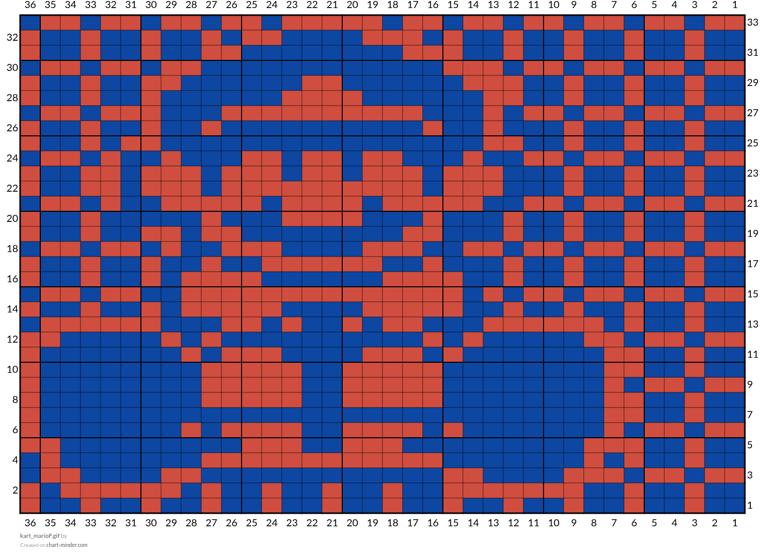 yoshis by jasremillard | Chart Minder