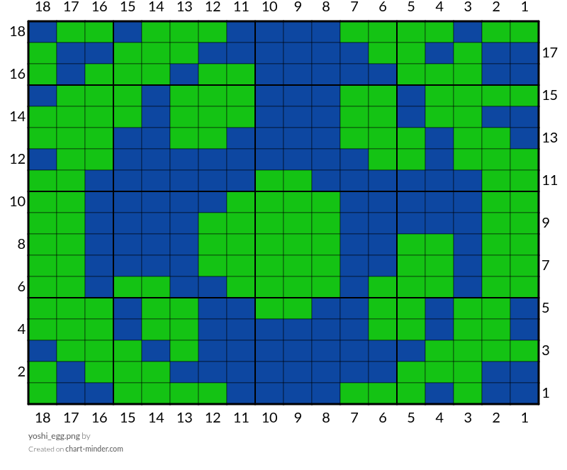 yoshis by jasremillard | Chart Minder