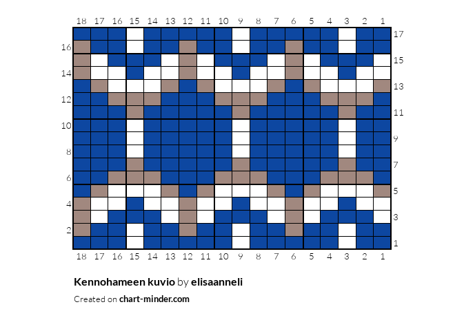 Kennohameen kuvio