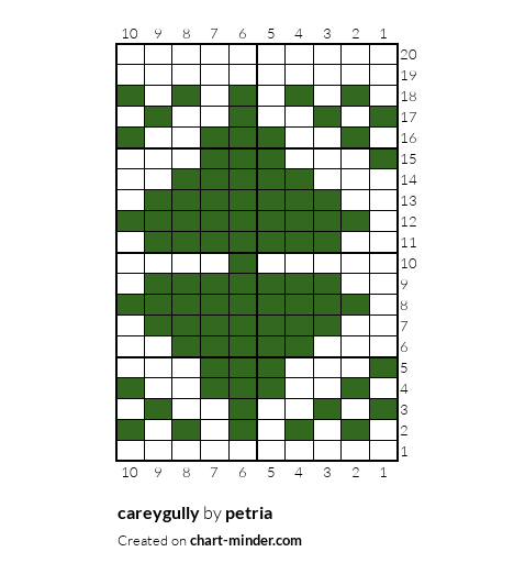 careygully