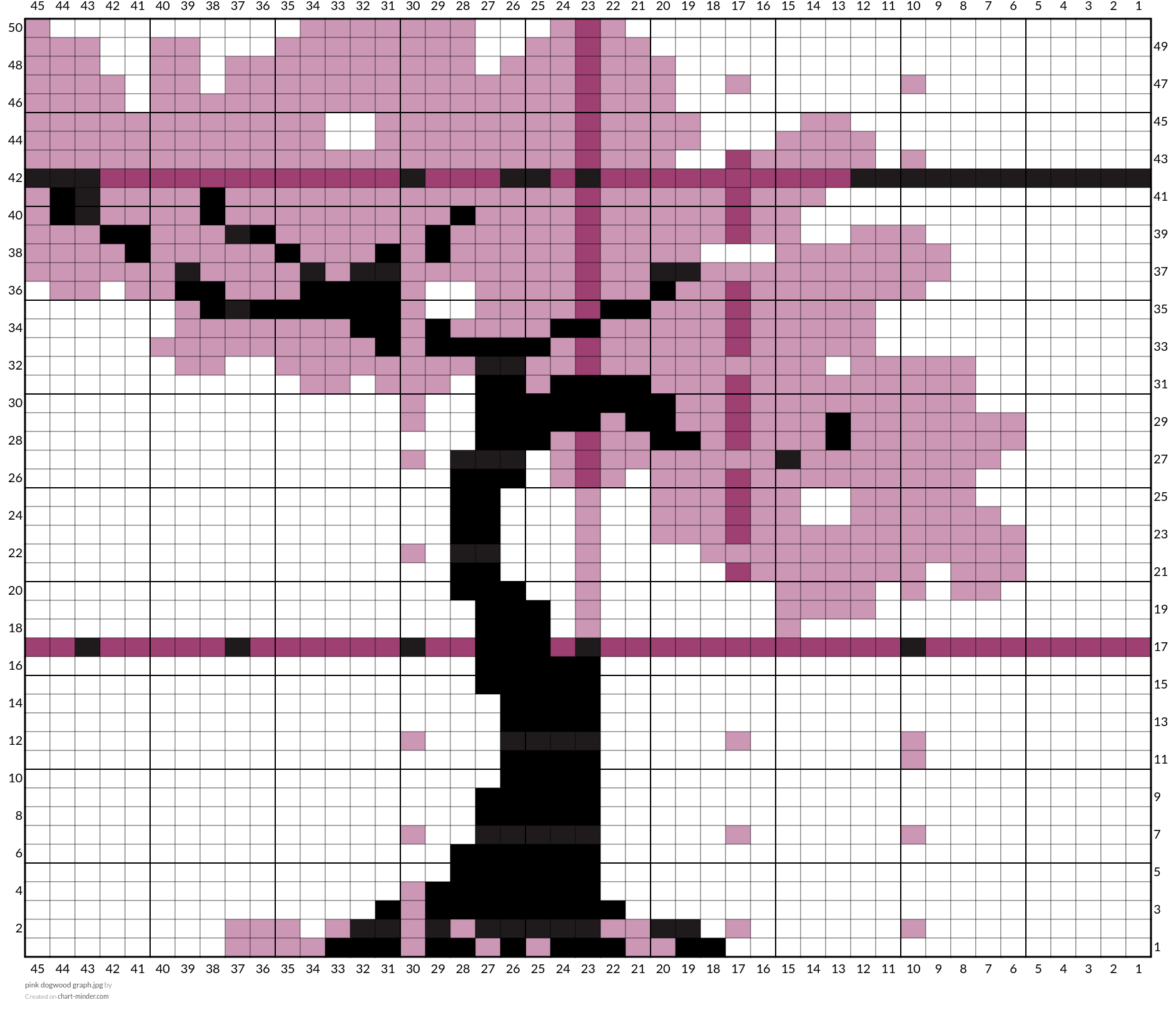 pink dogwood graph.jpg