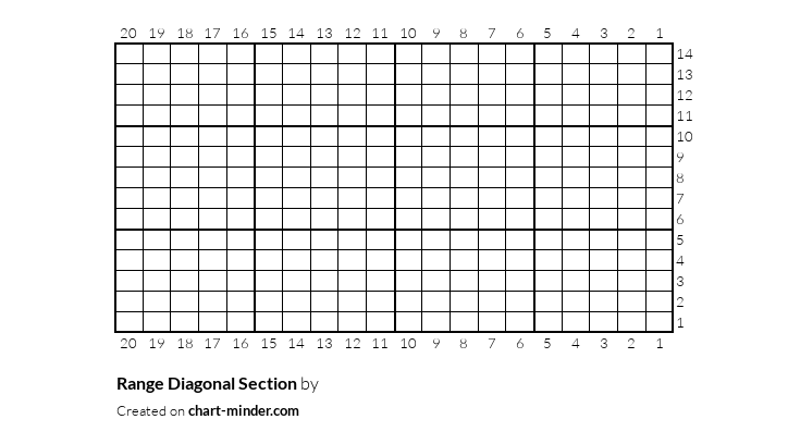 Range Diagonal Section