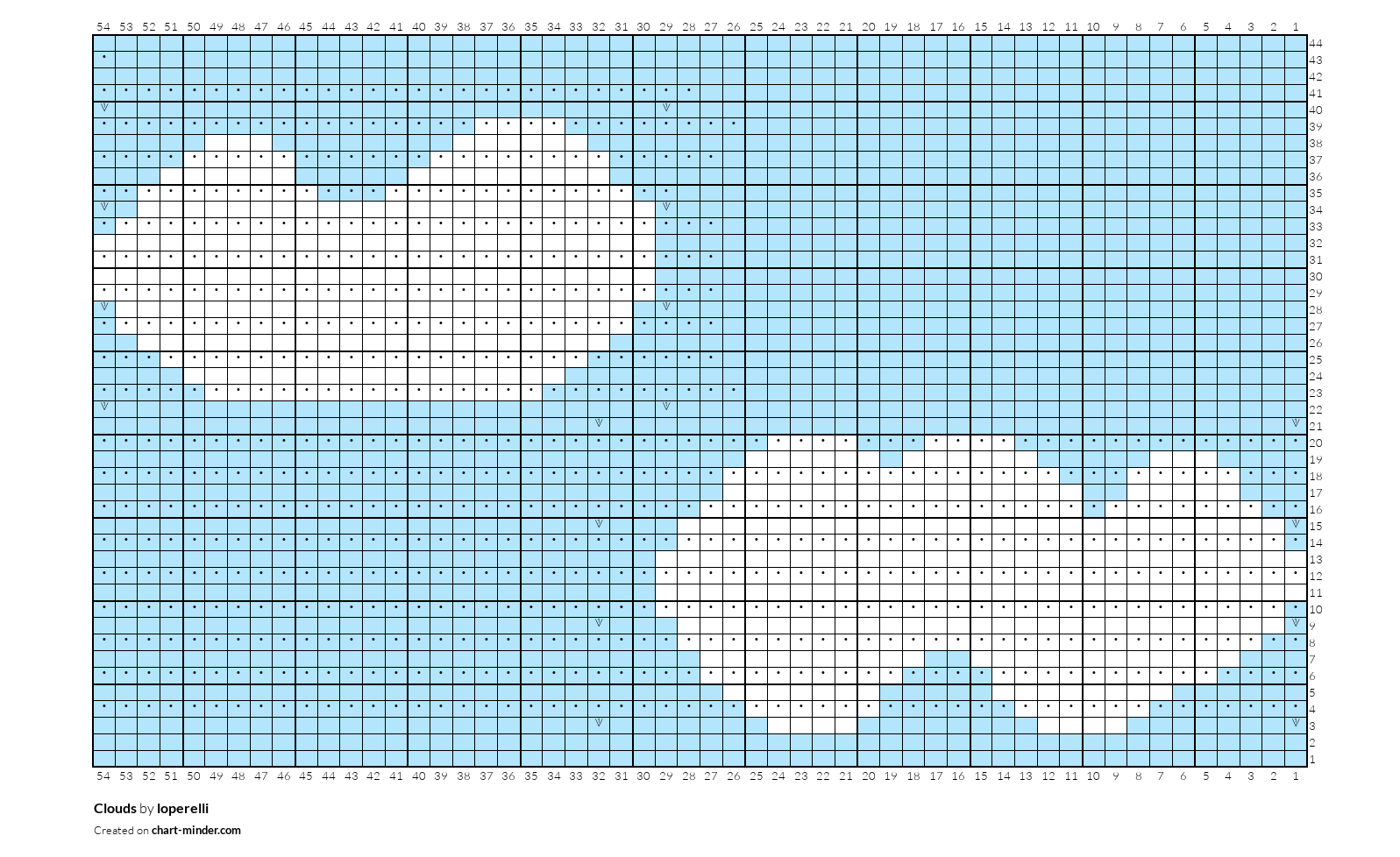 Clouds