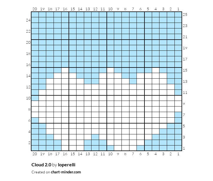 Cloud 2.0