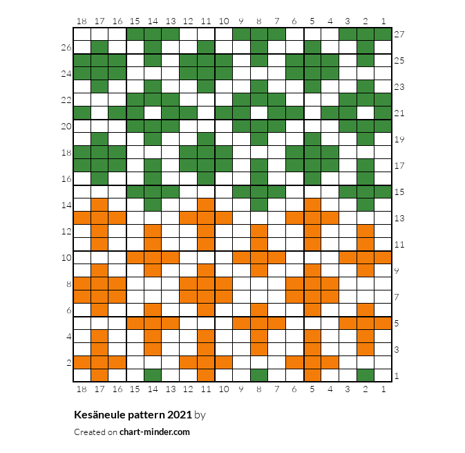 Kesäneule pattern 2021