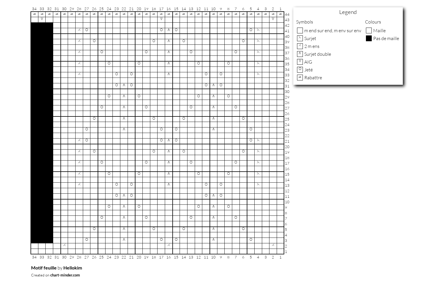 Motif feuille