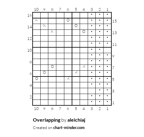 Overlapping