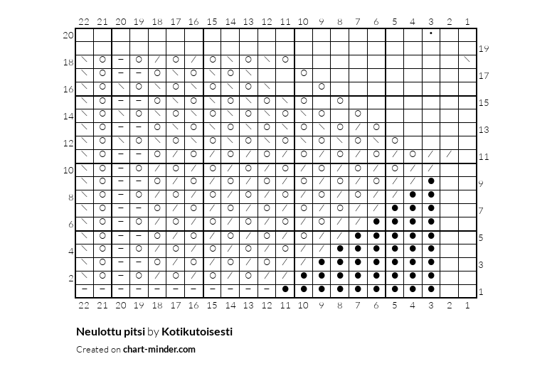Neulottu pitsi