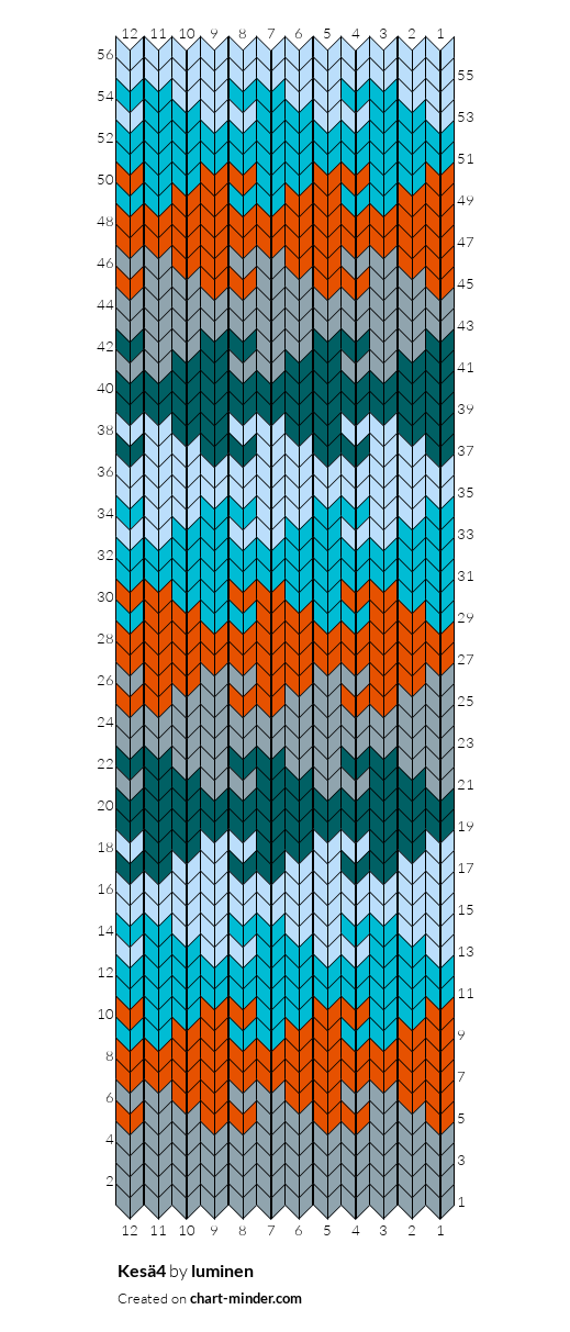 Kesä4