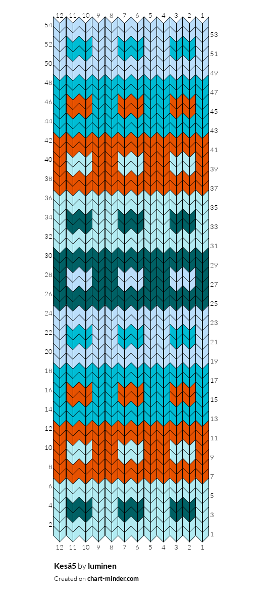 Kesä5