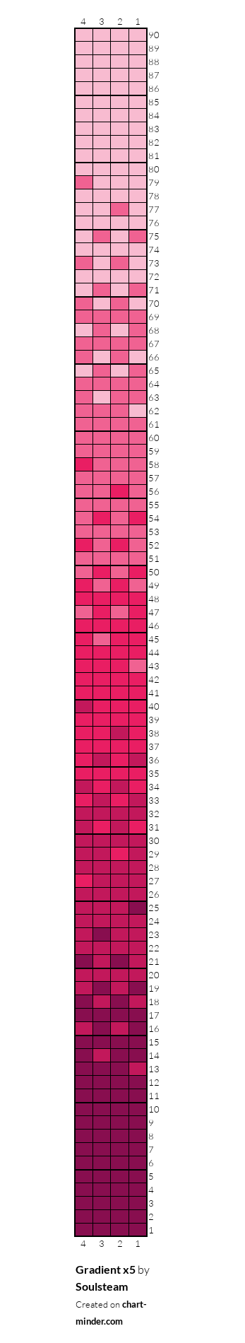 Gradient x5