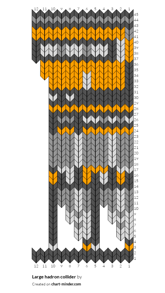 Large hadron collider
