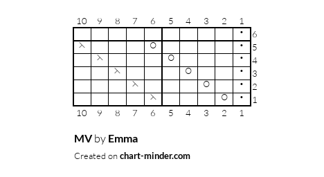 MV