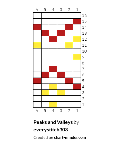 Peaks and Valleys