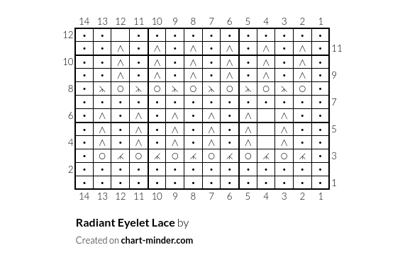 Radiant Eyelet Lace