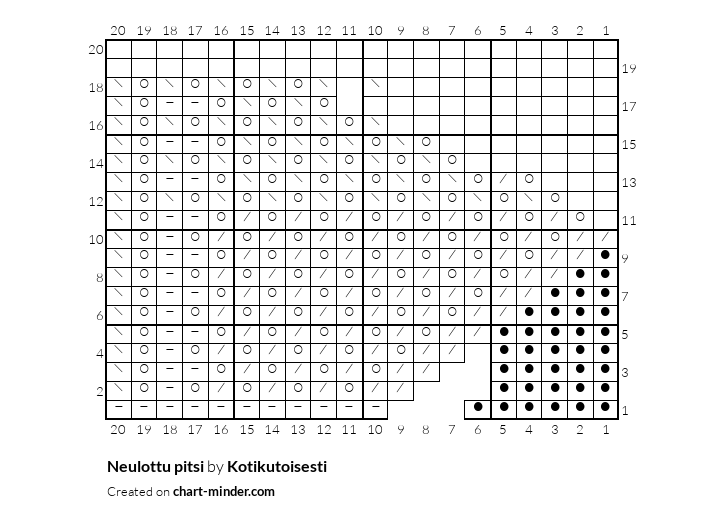 Neulottu pitsi