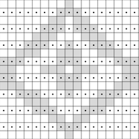 Luce Chart 1