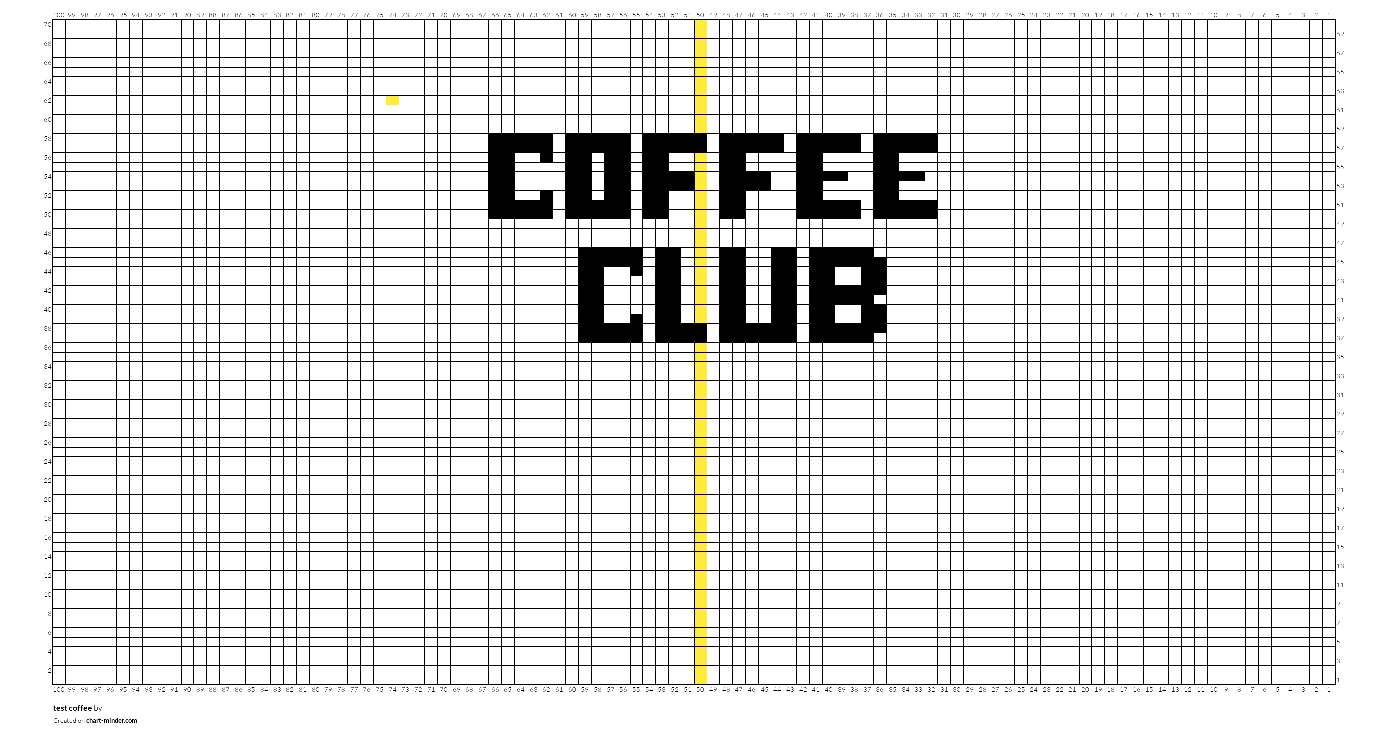 test coffee