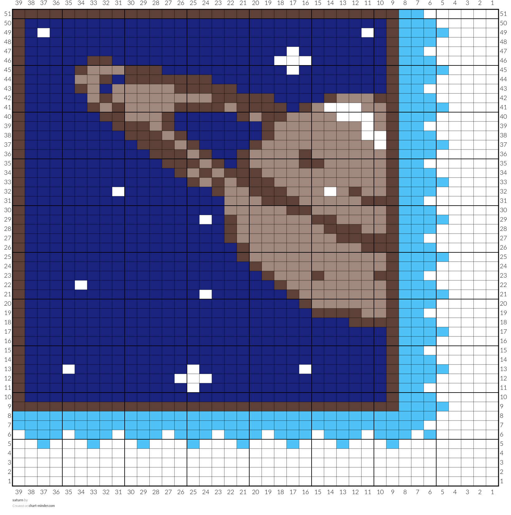 saturn