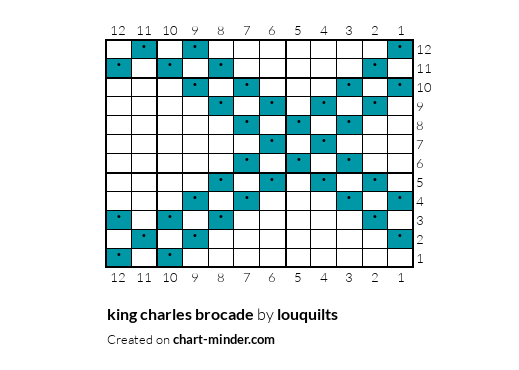 king charles brocade
