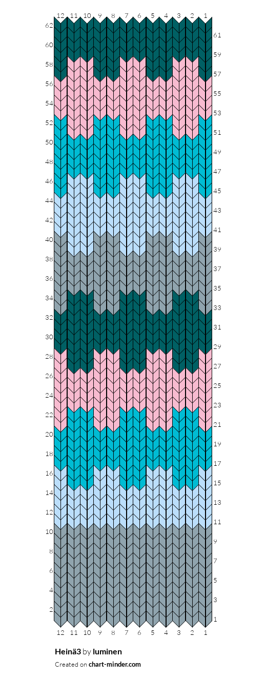 Heinä3