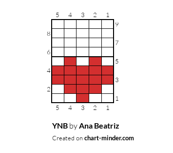 YNB