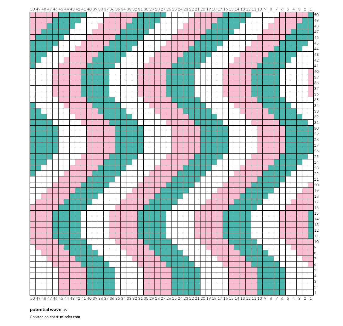 potential wave
