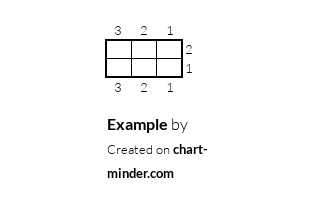 Example 