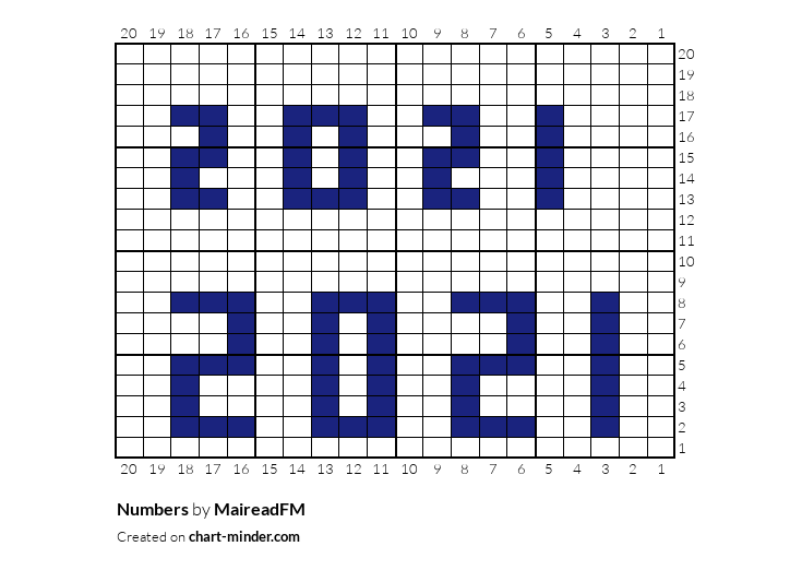 Numbers