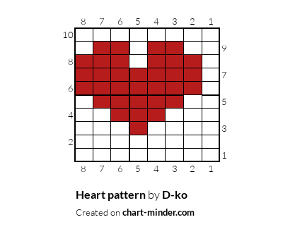 Heart pattern