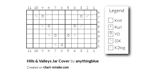 Hills & Valleys Jar Cover