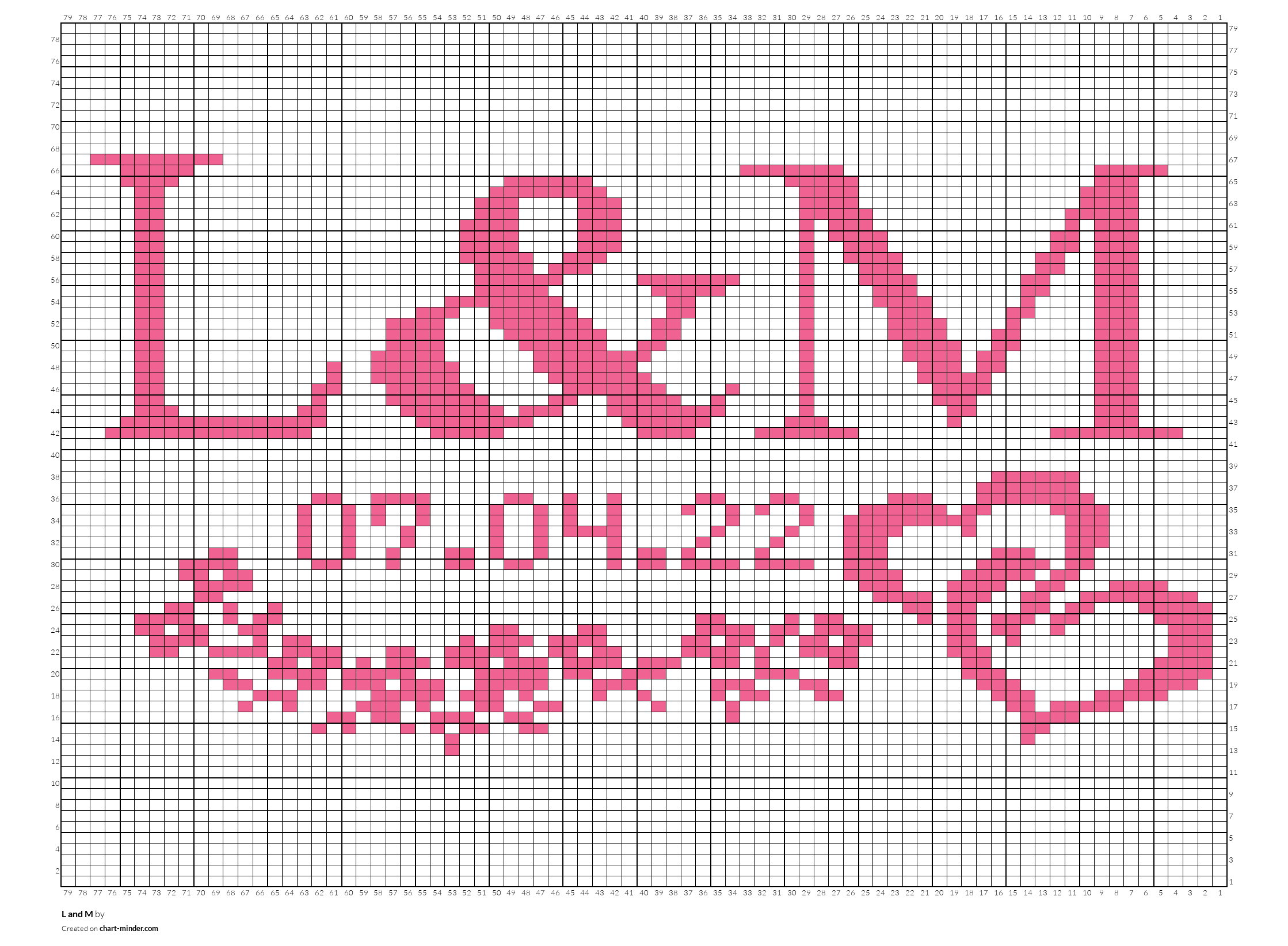 L and M