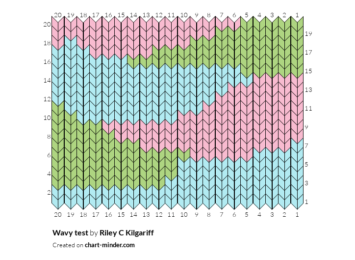 Wavy test
