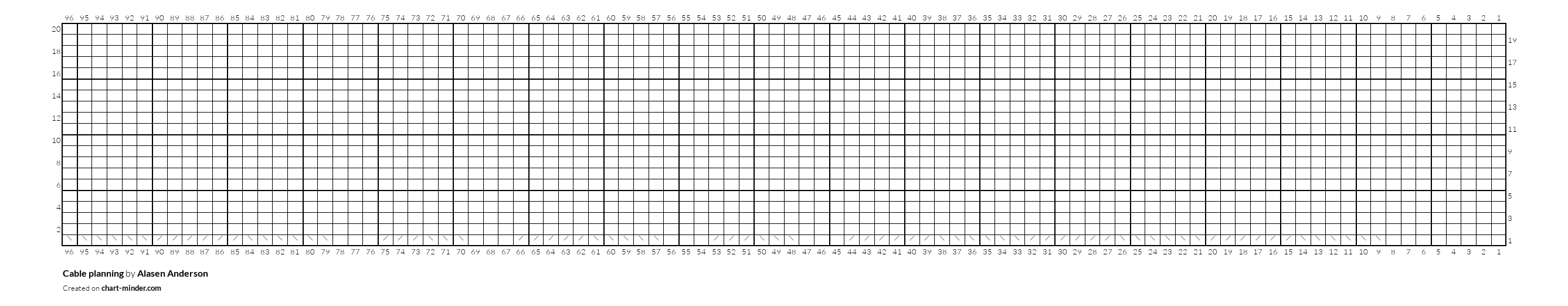 Cable planning