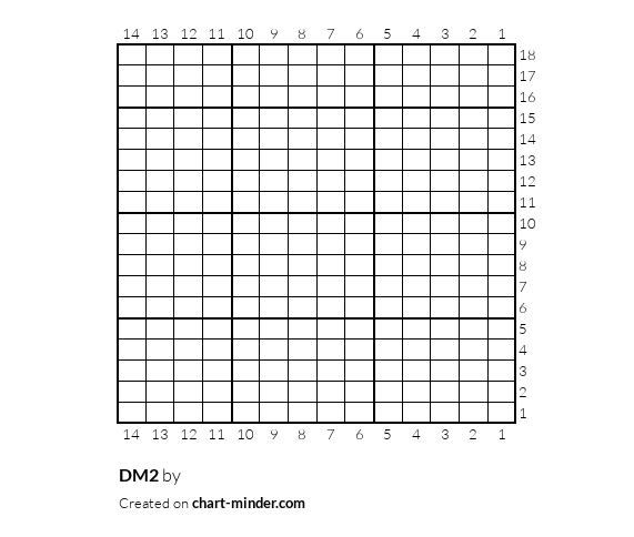 DM2