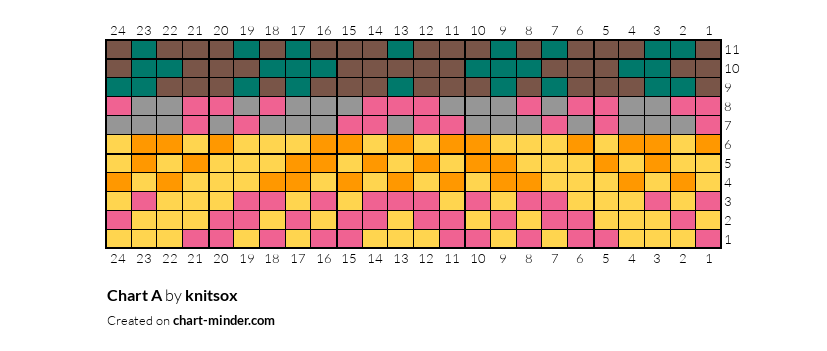 Chart A