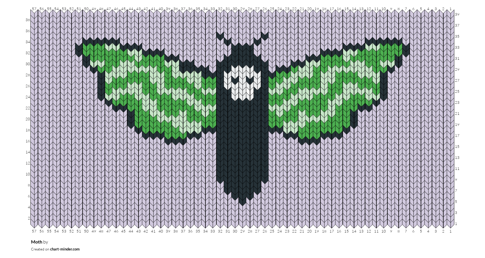 Moth