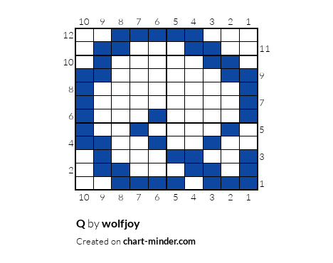 Q
