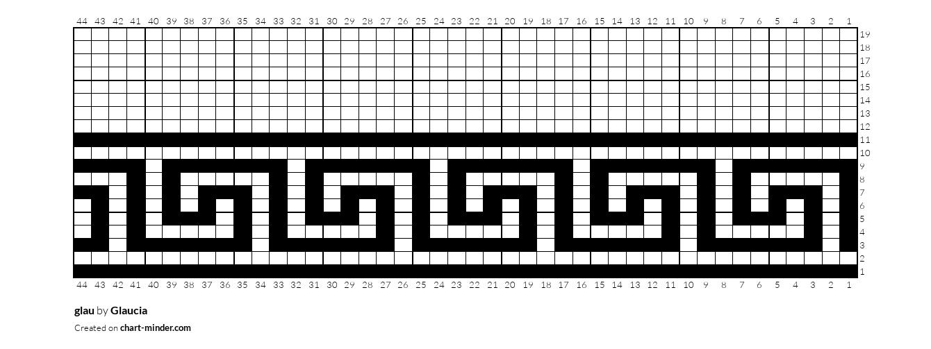 glau