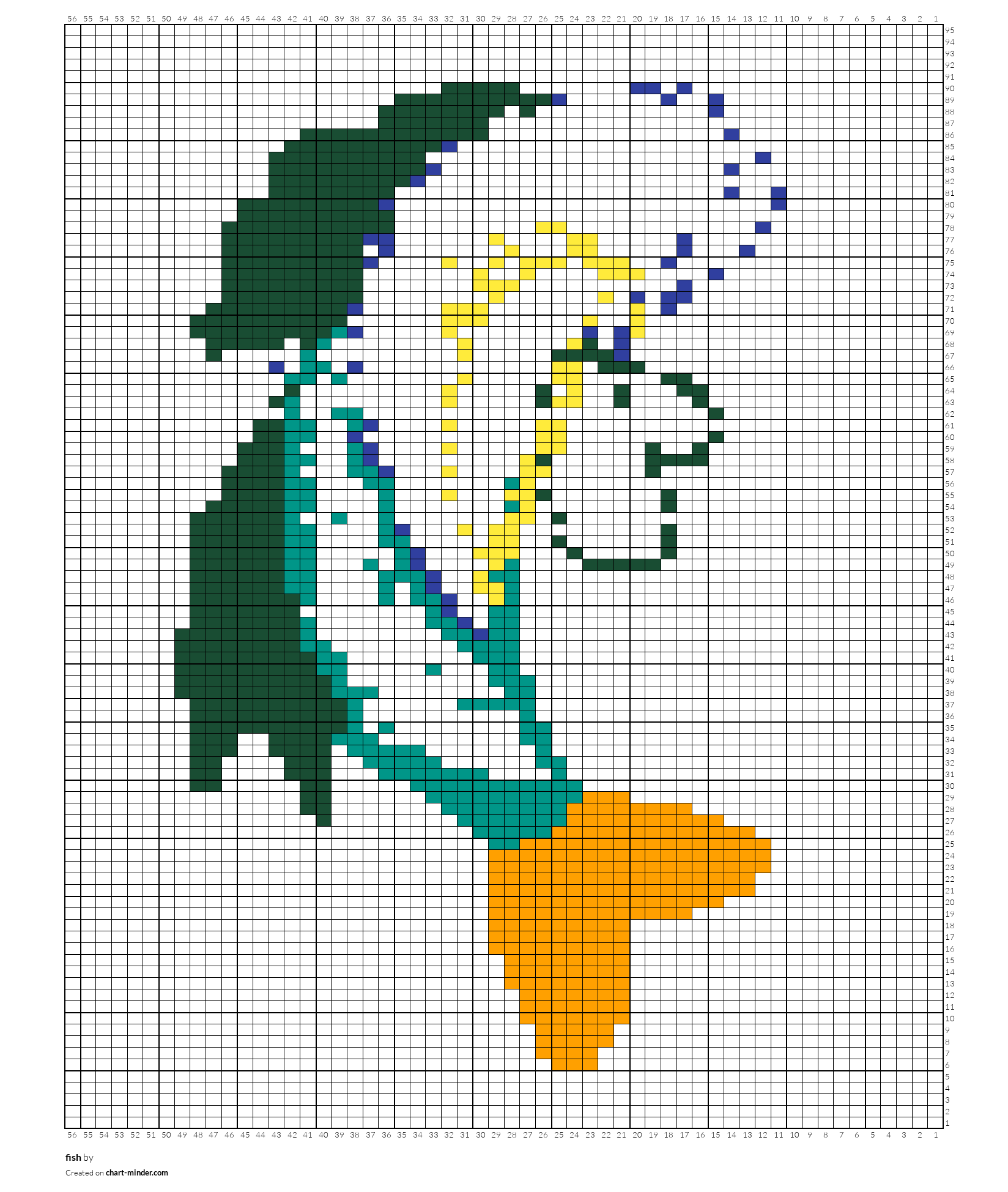 fish 