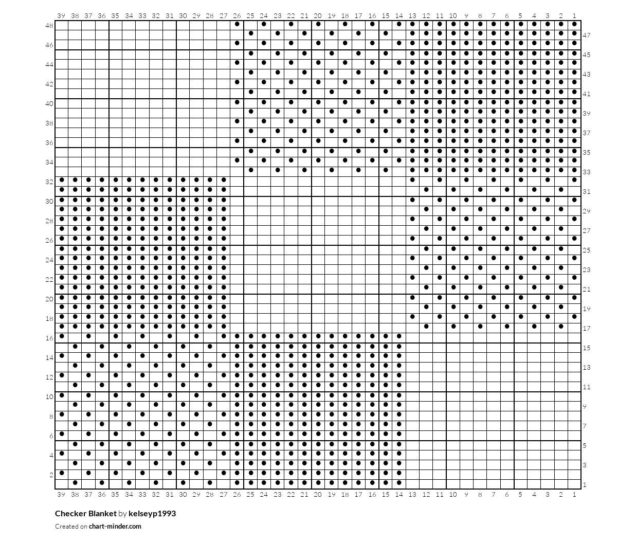 Checker Blanket