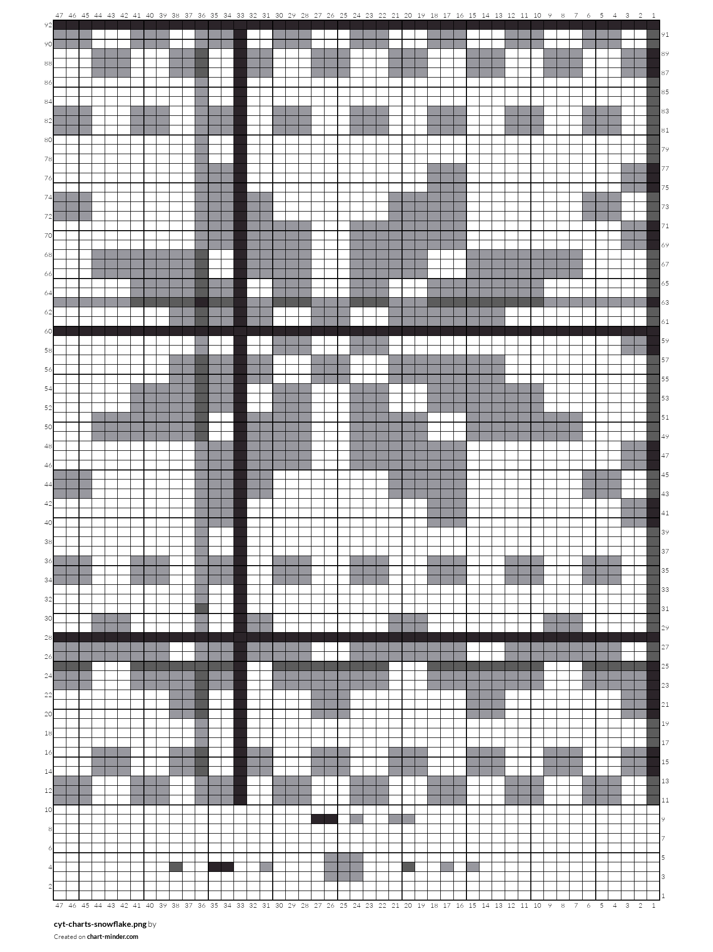 cyt-charts-snowflake.png