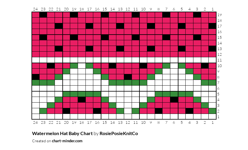 Watermelon Hat Baby Chart