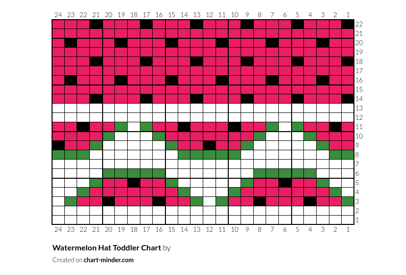 Watermelon Hat Toddler Chart 