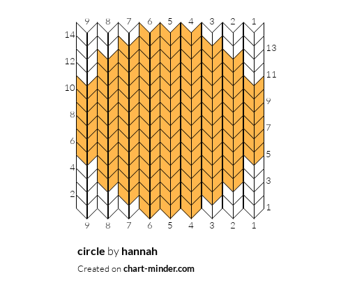 circle