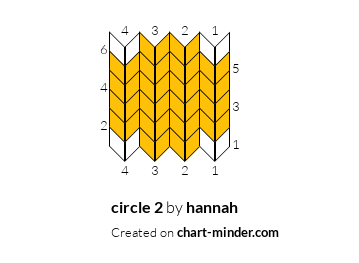 circle 2